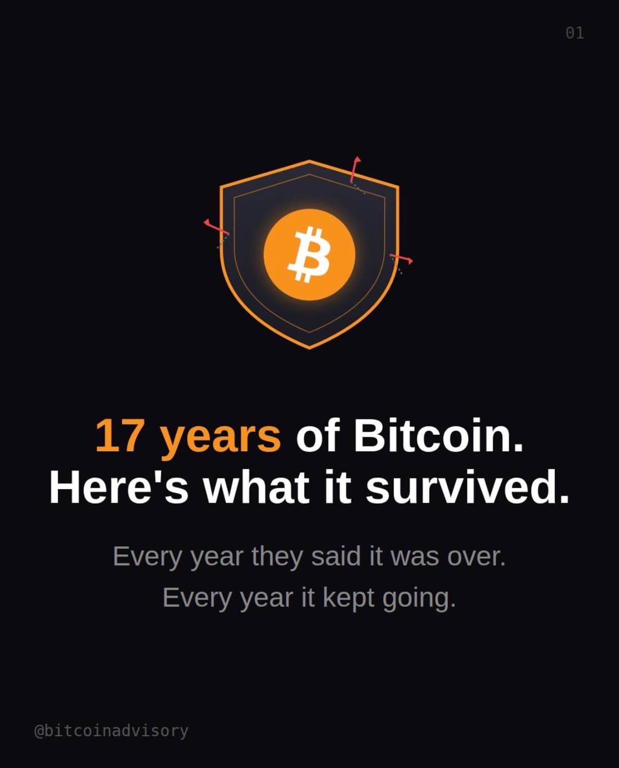 17 Years of Bitcoin